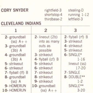 Strat-O-Matic (1986 Cleveland Indians) Team Set