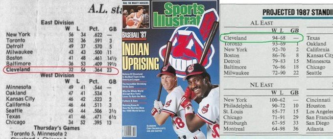 July 16, 1987: Don’t Believe The Hype⚾️